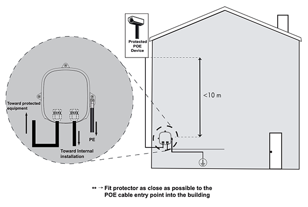 CITEL CWMJ8 SMD Data Line Outdoor Category 6 POE SPD